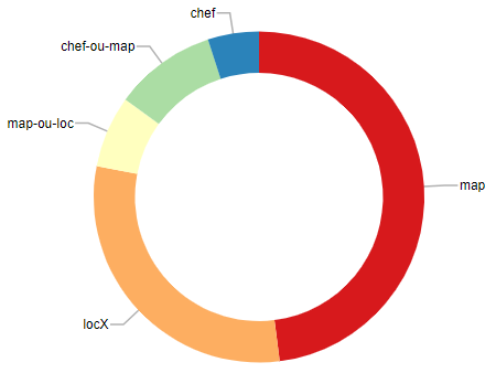 chart.donut.png