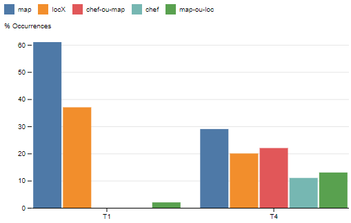 chart.grouped-bar.png