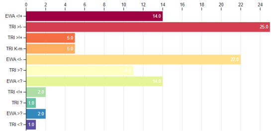 chart.horizontal-bar.png