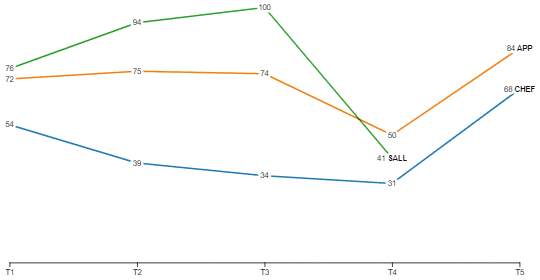 chart.inline.png
