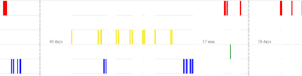 view.density-timeline.png