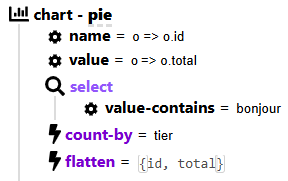 chart-pie