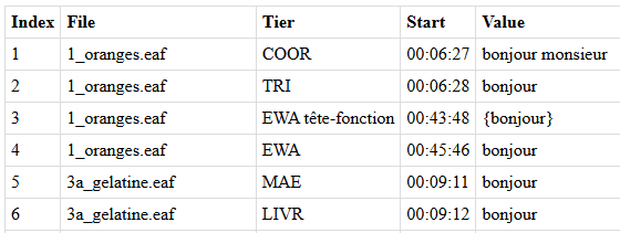 view-table
